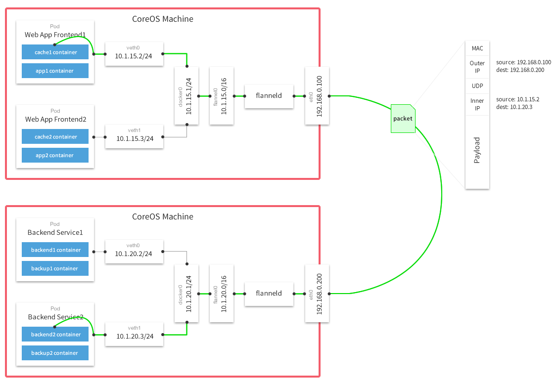 network mesh