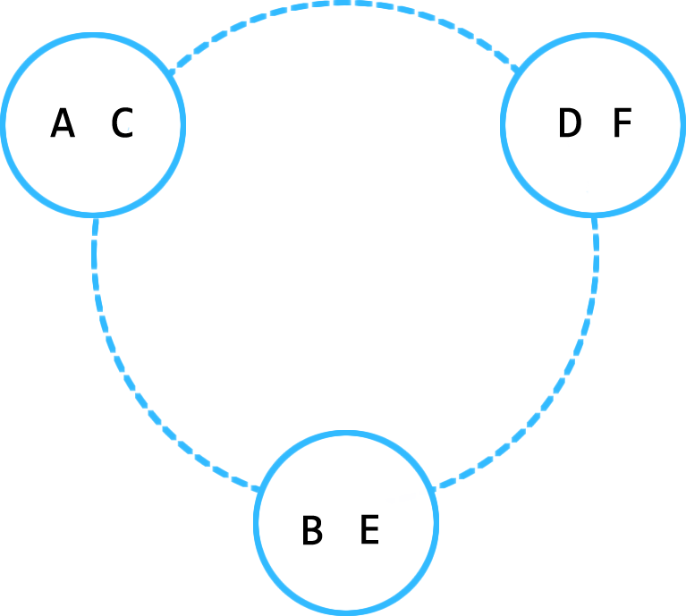 hashring join